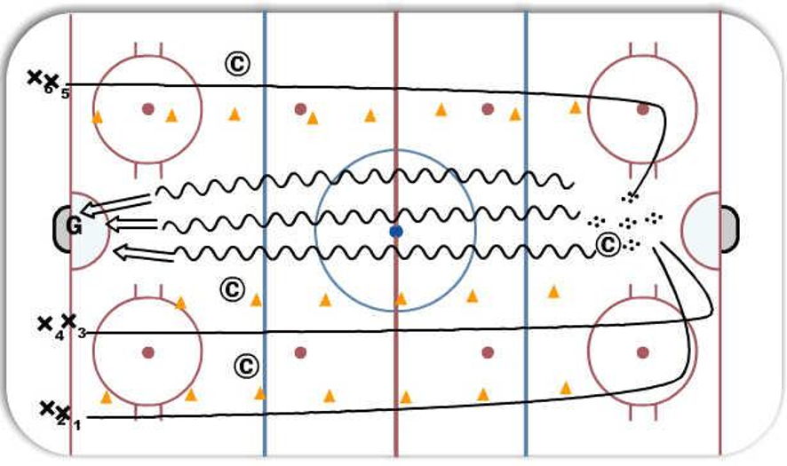 Power Skating & Puck Skills Full Ice Hockey Drill