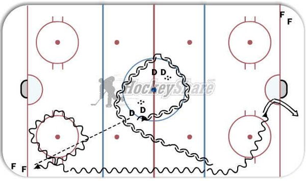 1 on 1 gap control diagram