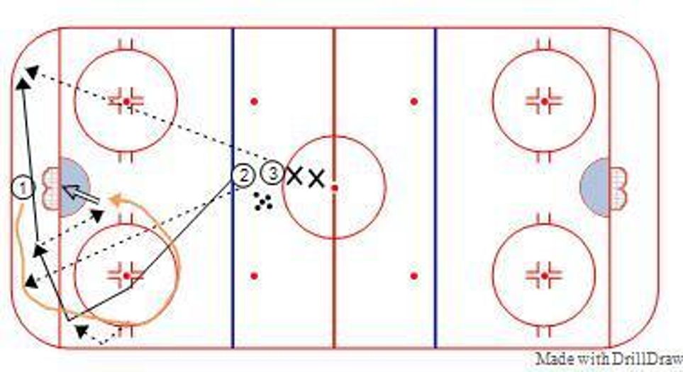 Low Cycle Hockey Drill