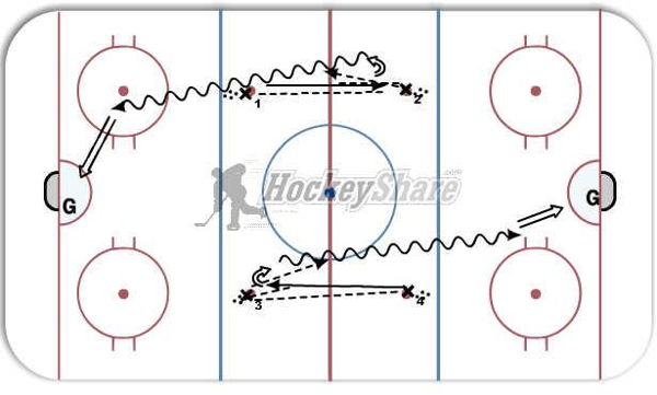 Dots Passings diagram
