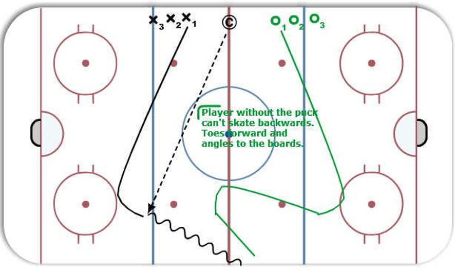 Stampede Angling Drill Hockey Drill