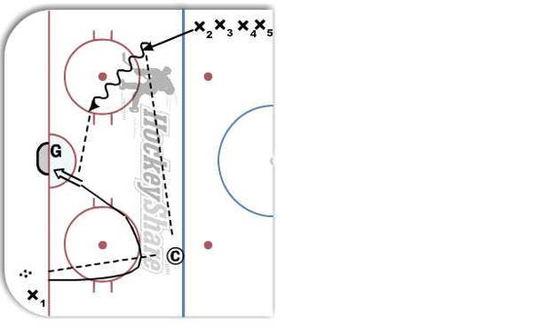 Back Door Tip Drill diagram