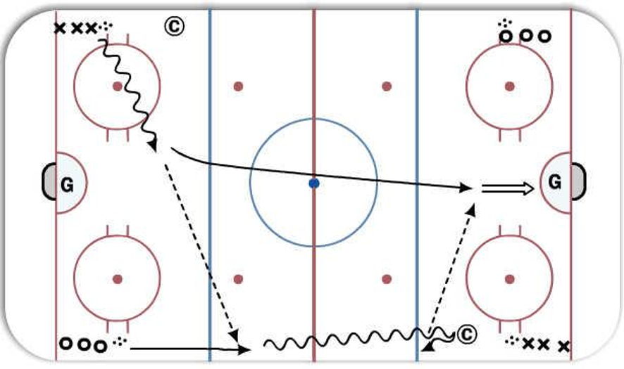 Entries Zone Hockey Drill