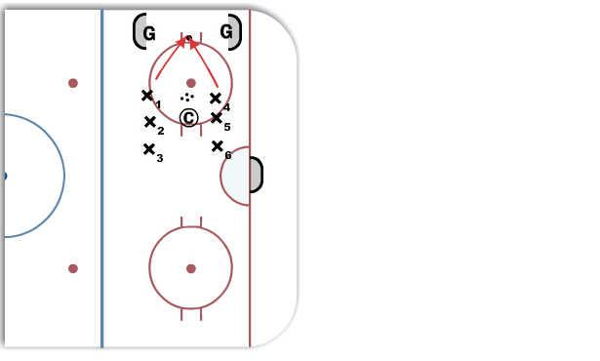 Puck In diagram