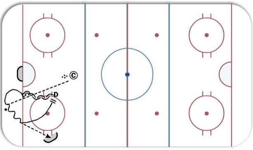 Defenseman Retrieval Sequence Hockey Drill