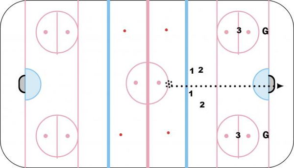 Contained 3 on 2 diagram