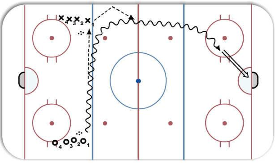 Chip pass - Hockey Drill