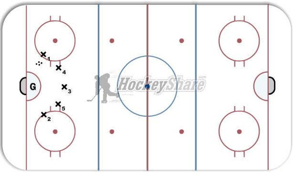 Goalie vs The World diagram