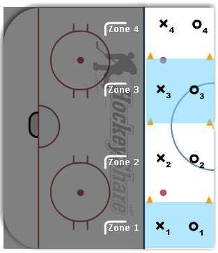Foosball diagram