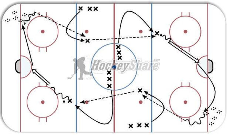 Canada Cup Drill Hockey Drill