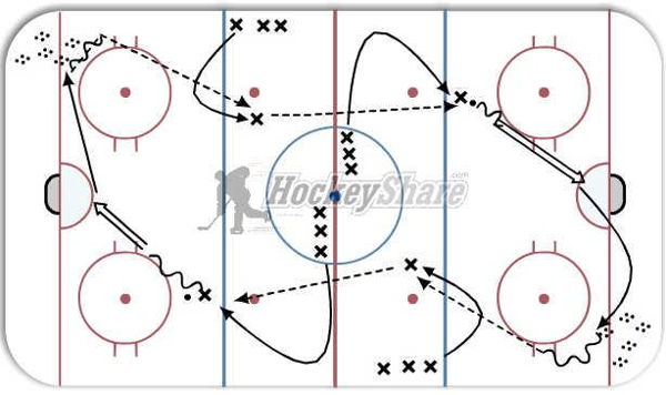 Canada Cup Drill diagram