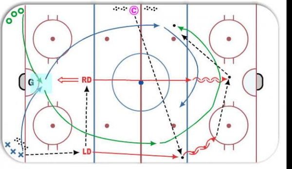 Tip, Rebound and Regroup Drill diagram