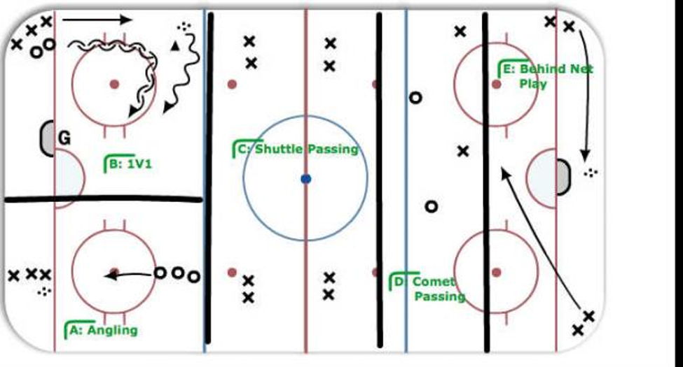 Adm puck control hockey drill