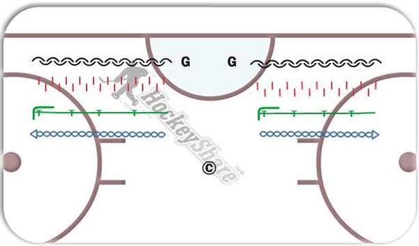 Basic Warmup  diagram