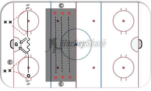 Give and go diagram