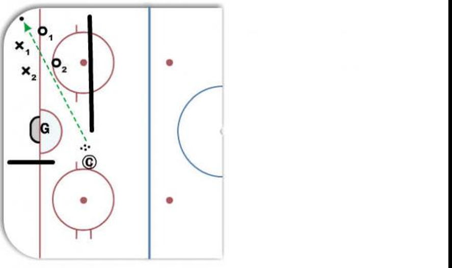 2on2 Battle Drill in the Corner Hockey Drill