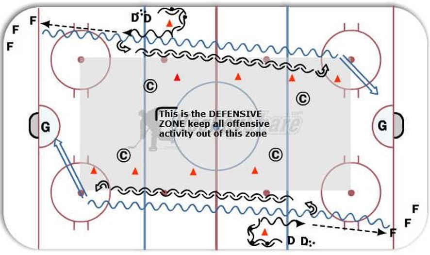1 on 1 Defensive Gap Drill Hockey Drill