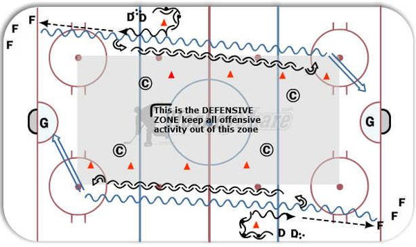 1 on 1 Defensive Gap Drill diagram