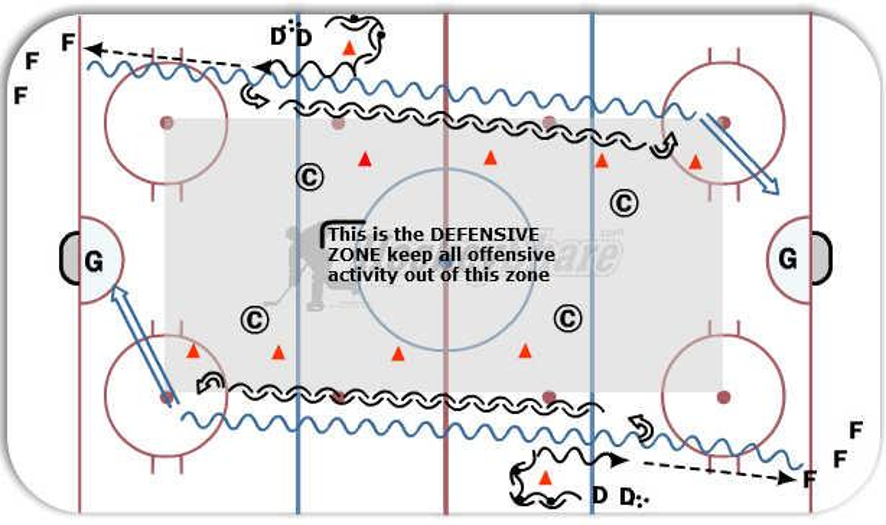 1 on 1 Defensive Gap Drill - Hockey Drill