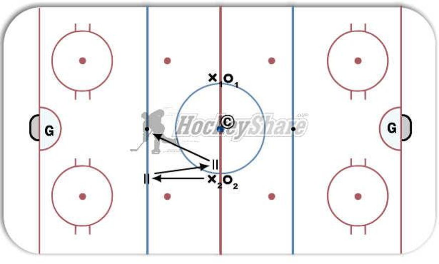 1 on 1 Puck Battle Starts and Stop Hockey Drill