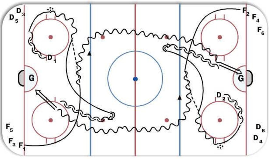 1 on 1 FULL ICE. Hockey Drill