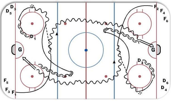 1 on 1 FULL ICE. diagram