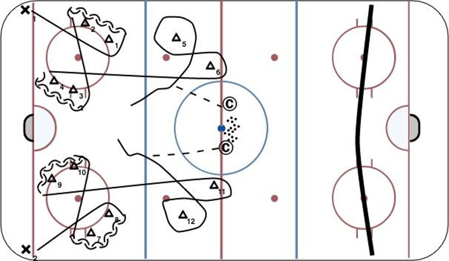skillzzzzz - Hockey Drill