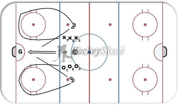 3 man battle diagram