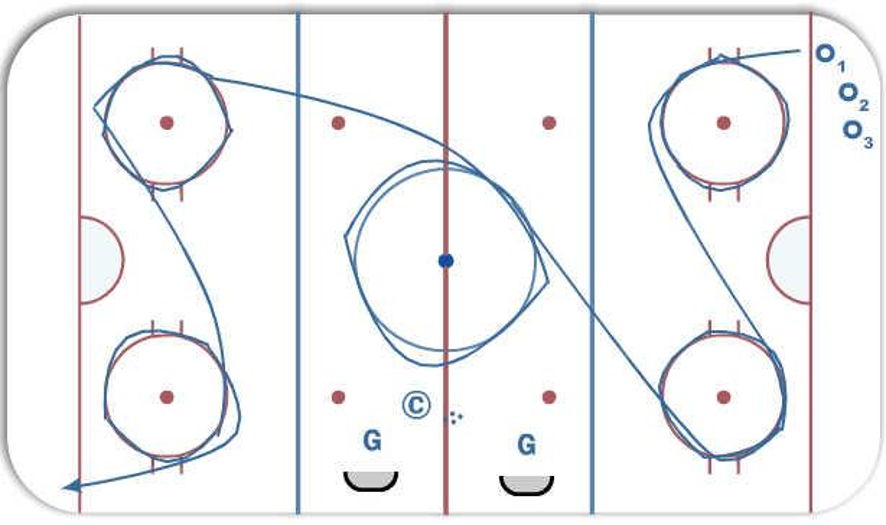 Circle Skate Full Ice Hockey Drill