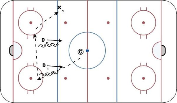 D Skating and Passing diagram