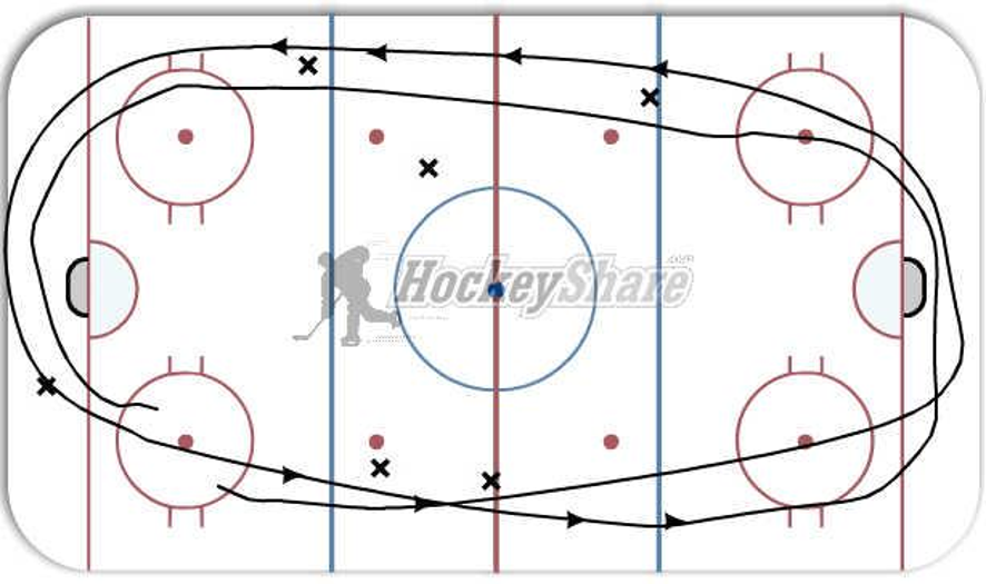 WarmUp Hockey Drill