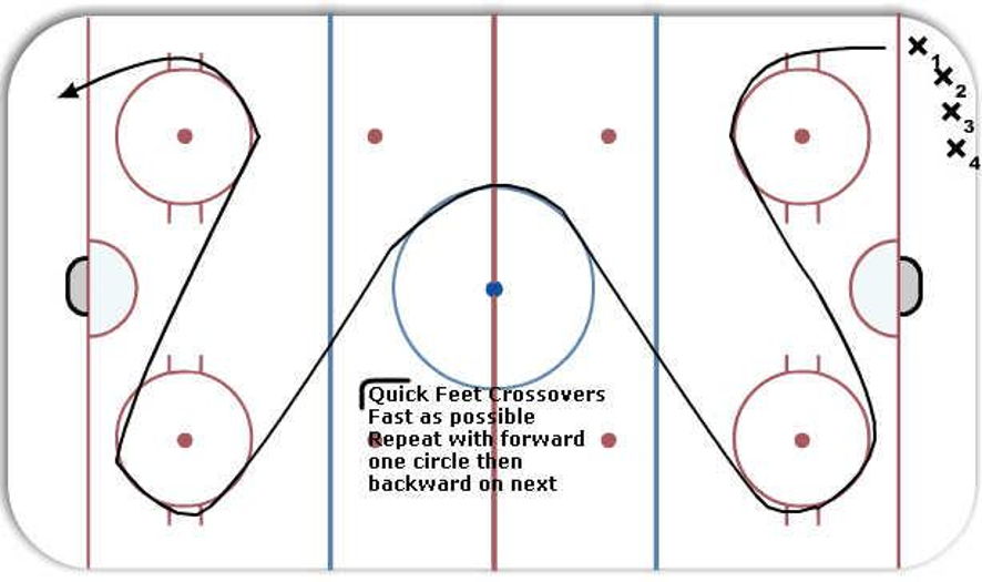 Skate the Circles Hockey Drill