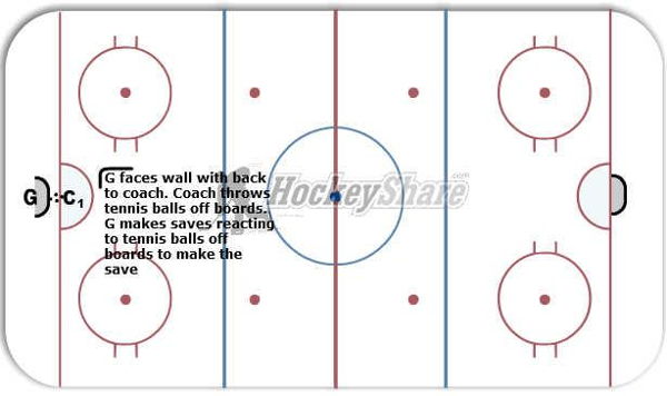 Blind Ball diagram