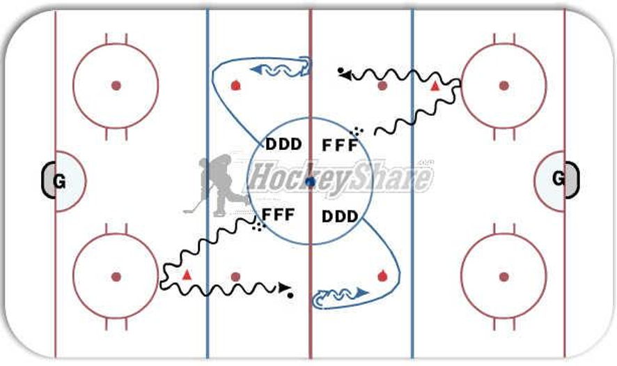 Gap Control 1 on 1 Hockey Drill