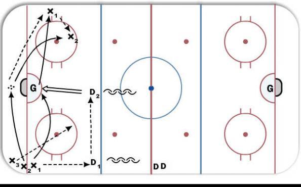 3 on 2 with shot from D diagram