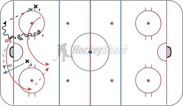 D Retrieval and Options (Morgan Rielly) diagram