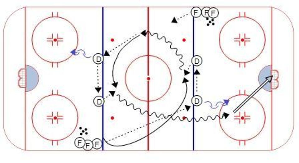 Burkart Regroup Hockey Drill
