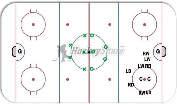 Faceoff Point Game diagram