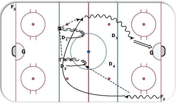 NZ 1 man regroup diagram
