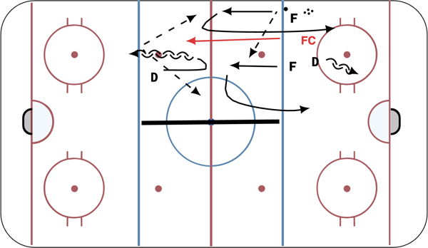 NZ Tight Press 2v1 diagram