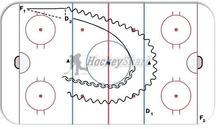 1 on 1 Gap Control Hockey Drill