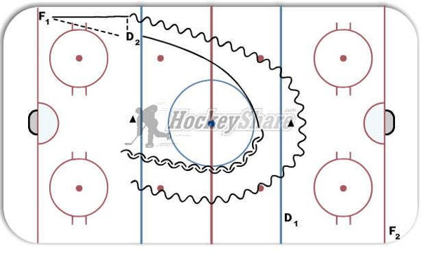 1 on 1 Gap Control diagram