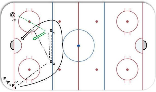 "D" Warm Up Drill diagram