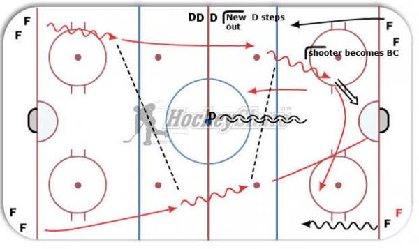 2 on 1 with back check  diagram