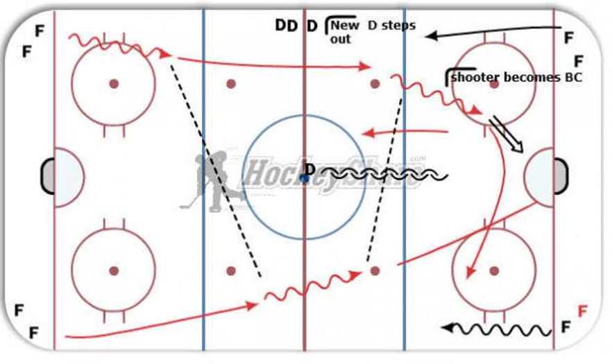 Drill Preview