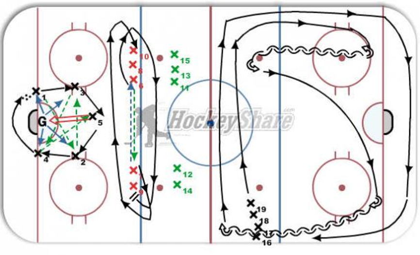 warm up - Hockey Drill