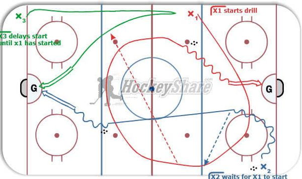 Timing Caper diagram