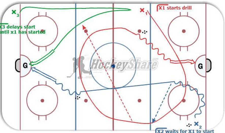 Drill Preview
