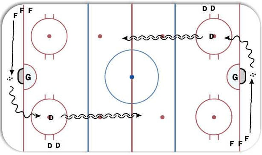 1 on 1 Full Ice - Hockey Drill