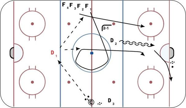 Red Army Continuous 2 on 1 diagram